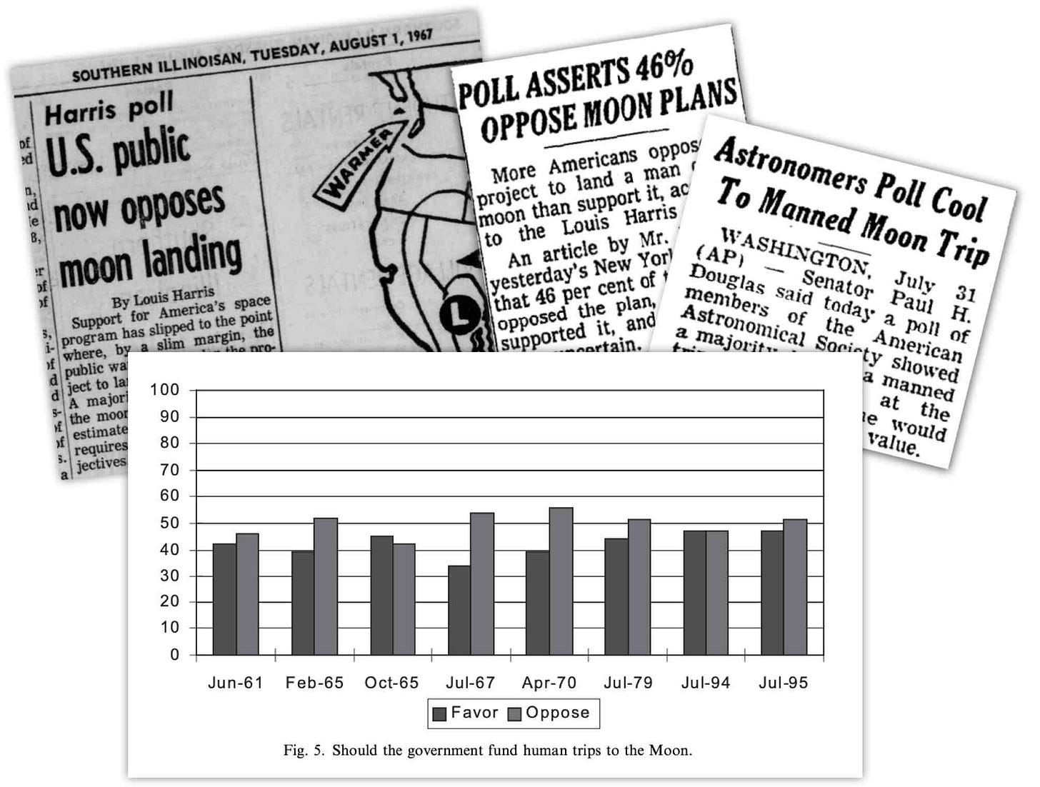 The Moon Landing was Opposed by Majority of US 2.jpg