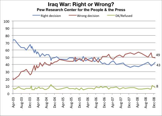 Polling Wars Hawks vs. Doves  Pew Research Center.jpg