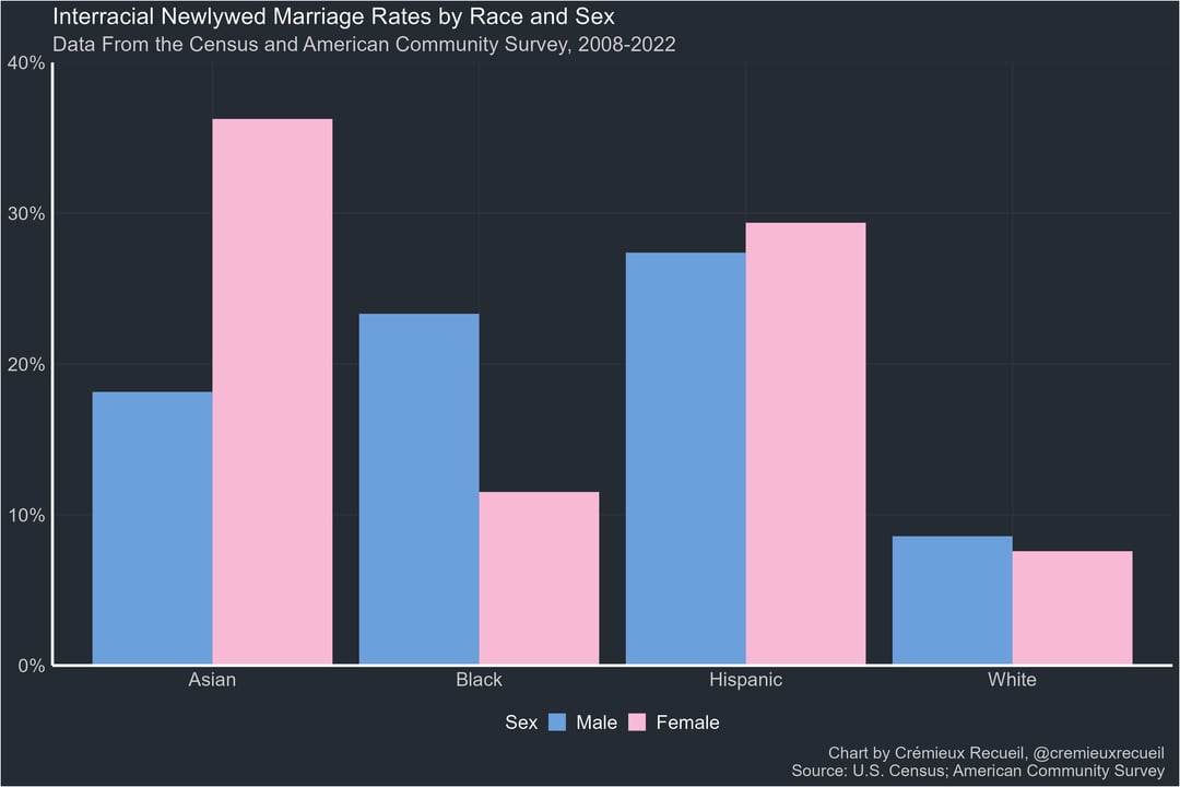 Interracial marriage preference dating race.jpg