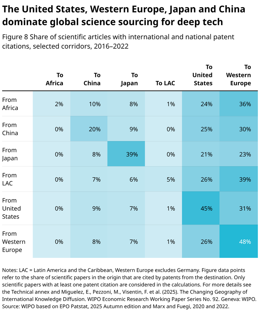 US, Western Europe, Japan China  global tech science sourcing patent.png